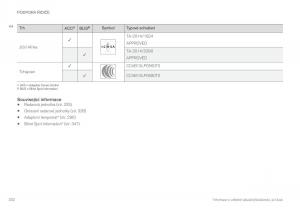 Volvo-XC90-II-2-navod-k-obsludze page 334 min