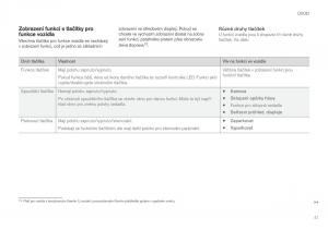 Volvo-XC90-II-2-navod-k-obsludze page 49 min