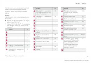 Volvo-XC90-II-2-navod-k-obsludze page 541 min