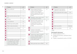 Volvo-XC90-II-2-navod-k-obsludze page 542 min