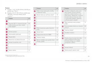 Volvo-XC90-II-2-navod-k-obsludze page 545 min