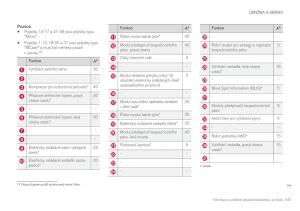 Volvo-XC90-II-2-navod-k-obsludze page 549 min