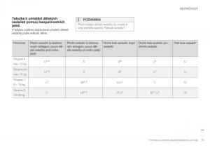 Volvo-XC90-II-2-navod-k-obsludze page 77 min