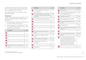 Volvo-XC90-II-2-Handbuch page 579 min