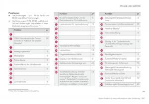 Volvo-XC90-II-2-Handbuch page 583 min