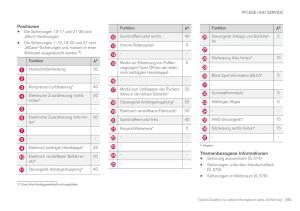 Volvo-XC90-II-2-Handbuch page 587 min