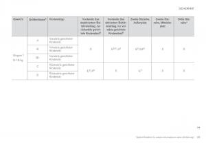 Volvo-XC90-II-2-Handbuch page 85 min