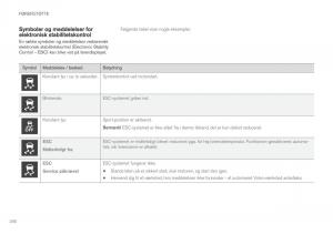 Volvo-XC90-II-2-Bilens-instruktionsbog page 268 min