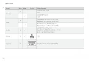 Volvo-XC90-II-2-Bilens-instruktionsbog page 324 min