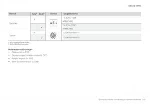 Volvo-XC90-II-2-Bilens-instruktionsbog page 325 min