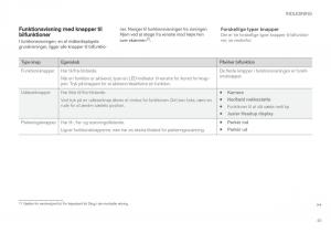 Volvo-XC90-II-2-Bilens-instruktionsbog page 47 min