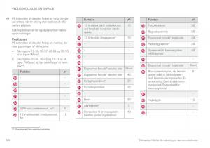 Volvo-XC90-II-2-Bilens-instruktionsbog page 532 min