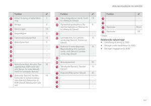 Volvo-XC90-II-2-Bilens-instruktionsbog page 533 min