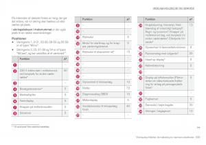 Volvo-XC90-II-2-Bilens-instruktionsbog page 535 min