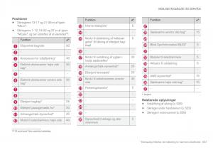 Volvo-XC90-II-2-Bilens-instruktionsbog page 539 min