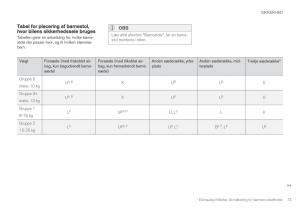 Volvo-XC90-II-2-Bilens-instruktionsbog page 75 min