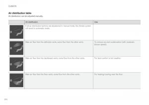 Volvo-XC90-II-2-owners-manual page 206 min