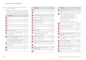 Volvo-XC90-II-2-owners-manual page 498 min