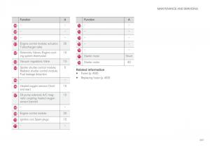 Volvo-XC90-II-2-owners-manual page 499 min