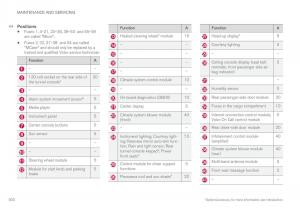 Volvo-XC90-II-2-owners-manual page 502 min