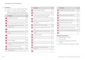 Volvo-XC90-II-2-owners-manual page 506 min