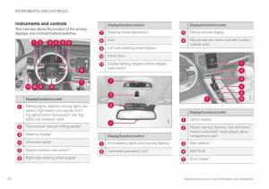 Volvo-XC90-II-2-owners-manual page 96 min