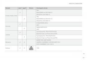 Volvo-XC90-II-2-manual-del-propietario page 359 min