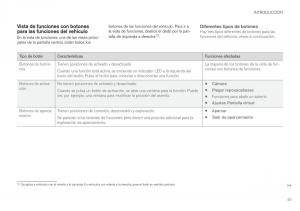 Volvo-XC90-II-2-manual-del-propietario page 51 min