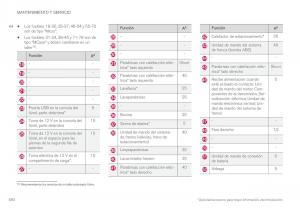 Volvo-XC90-II-2-manual-del-propietario page 582 min