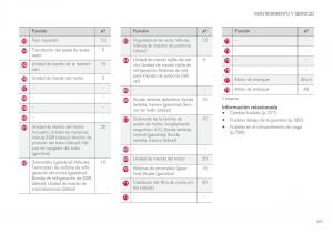 Volvo-XC90-II-2-manual-del-propietario page 583 min