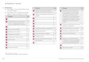 Volvo-XC90-II-2-manual-del-propietario page 586 min