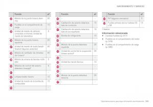 Volvo-XC90-II-2-manual-del-propietario page 587 min