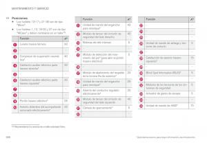 Volvo-XC90-II-2-manual-del-propietario page 590 min