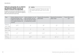 Volvo-XC90-II-2-manual-del-propietario page 82 min