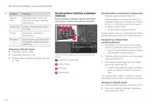 Volvo-XC90-II-2-omistajan-kasikirja page 104 min