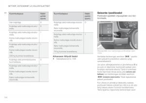 Volvo-XC90-II-2-omistajan-kasikirja page 136 min