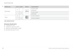 Volvo-XC90-II-2-omistajan-kasikirja page 334 min