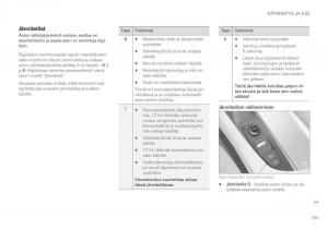 Volvo-XC90-II-2-omistajan-kasikirja page 395 min