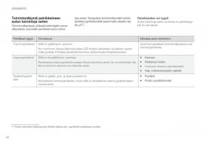 Volvo-XC90-II-2-omistajan-kasikirja page 50 min