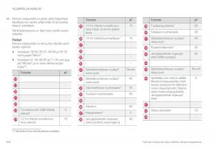 Volvo-XC90-II-2-omistajan-kasikirja page 542 min