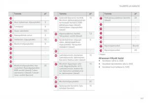 Volvo-XC90-II-2-omistajan-kasikirja page 543 min