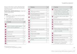 Volvo-XC90-II-2-omistajan-kasikirja page 545 min