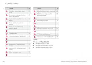 Volvo-XC90-II-2-omistajan-kasikirja page 546 min