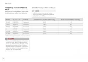 Volvo-XC90-II-2-omistajan-kasikirja page 564 min