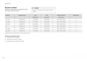 Volvo-XC90-II-2-omistajan-kasikirja page 566 min