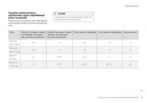 Volvo-XC90-II-2-omistajan-kasikirja page 77 min