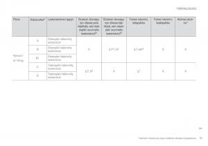 Volvo-XC90-II-2-omistajan-kasikirja page 81 min