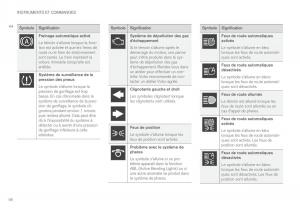 Volvo-XC90-II-2-manuel-du-proprietaire page 100 min