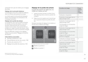 Volvo-XC90-II-2-manuel-du-proprietaire page 145 min