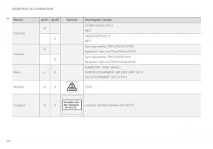 Volvo-XC90-II-2-manuel-du-proprietaire page 356 min